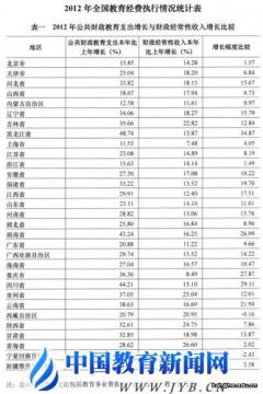 2012年全国教育经费执行情况统计公告