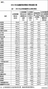2014年全国教育经费执行情况统计公告