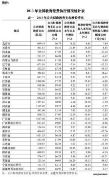 2013年全国教育经费执行情况统计公告